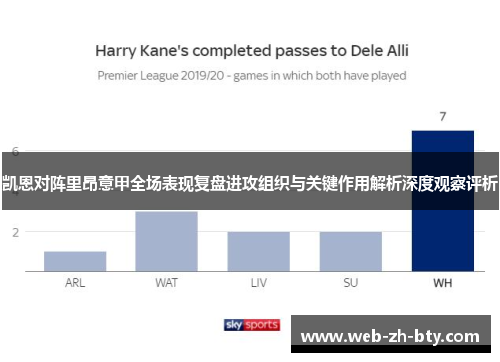 凯恩对阵里昂意甲全场表现复盘进攻组织与关键作用解析深度观察评析