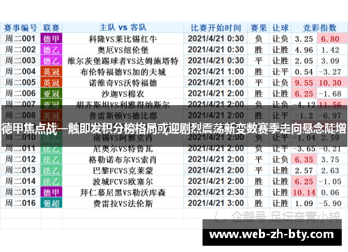 德甲焦点战一触即发积分榜格局或迎剧烈震荡新变数赛季走向悬念陡增 德甲焦点战一触即发积分榜格局或迎剧烈震荡新变数赛季走向悬念陡增