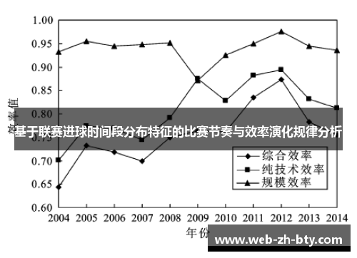 基于联赛进球时间段分布特征的比赛节奏与效率演化规律分析 基于联赛进球时间段分布特征的比赛节奏与效率演化规律分析