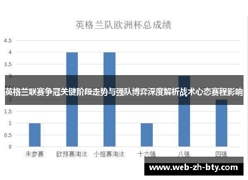 英格兰联赛争冠关键阶段走势与强队博弈深度解析战术心态赛程影响