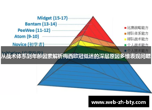 从战术体系到年龄因素解析梅西欧冠低迷的深层原因多维表现问题