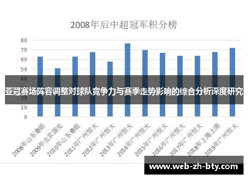 亚冠赛场阵容调整对球队竞争力与赛季走势影响的综合分析深度研究
