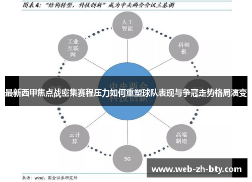 最新西甲焦点战密集赛程压力如何重塑球队表现与争冠走势格局演变 最新西甲焦点战密集赛程压力如何重塑球队表现与争冠走势格局演变